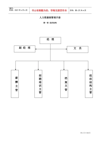 某某有限公司人力资源部管理手册