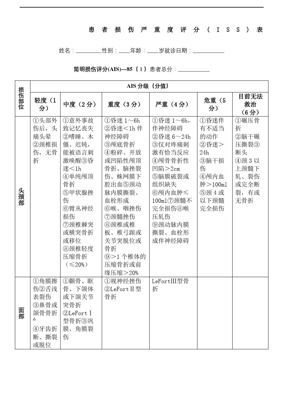 创伤严重程度评分表精编版_第2页