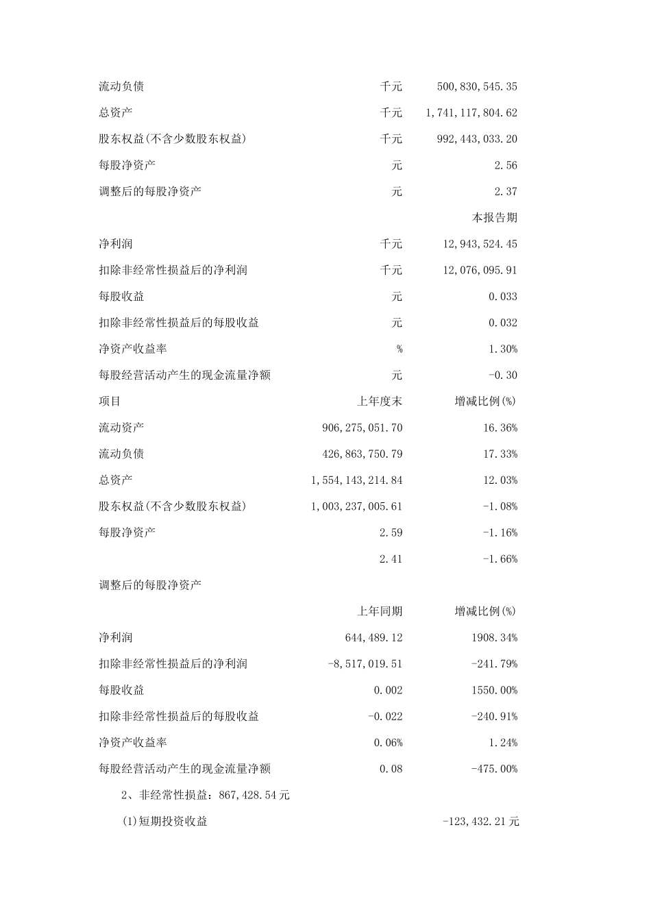 某有色金属公司年度报告摘要_第3页