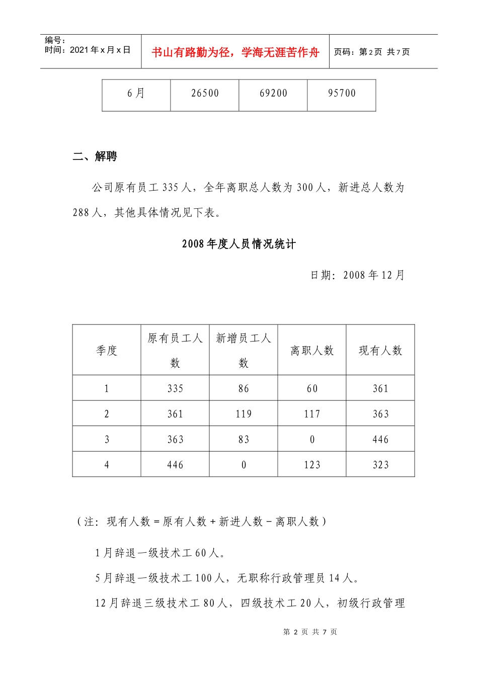 某某年某公司人力资源部工作总结_第2页
