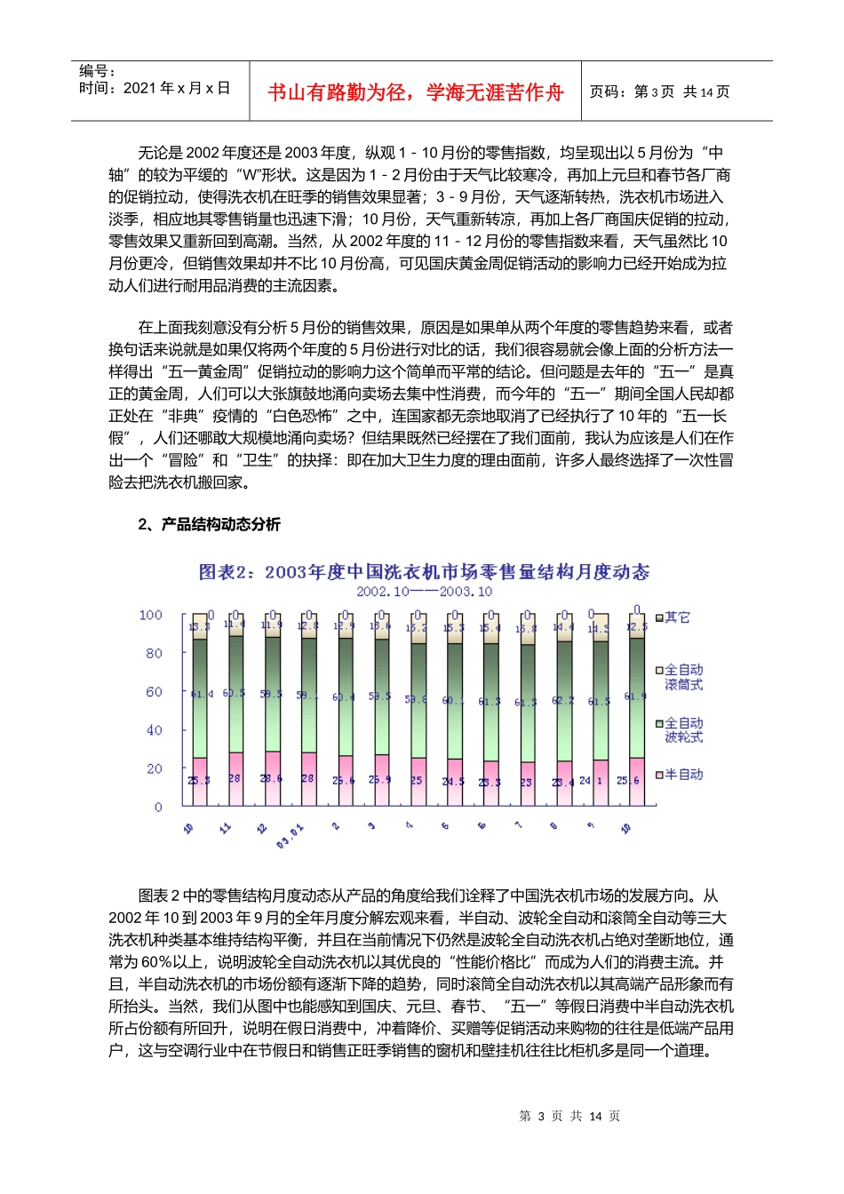 某某年度中国洗衣机市场零售监测分析报告_第3页