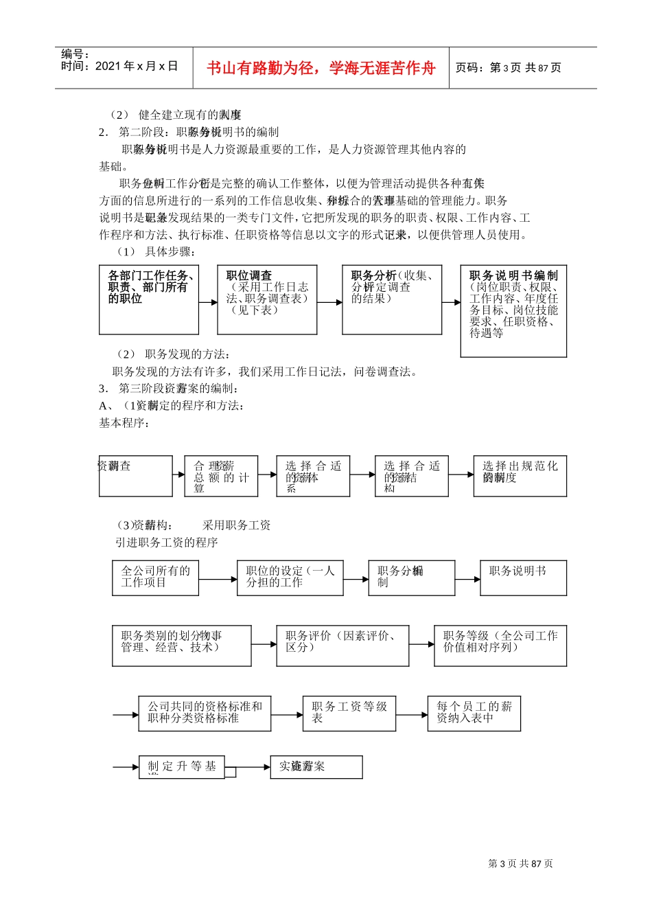 某某公司全套人事管理制度_第3页