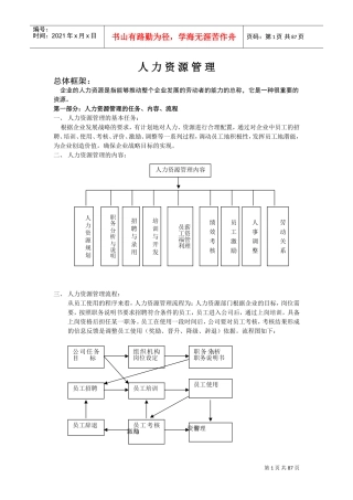 某某公司全套人事管理制度