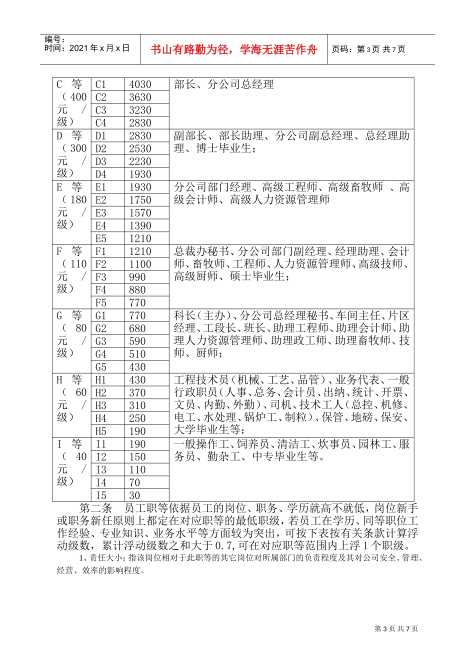 某某公司薪酬管理准则_第3页