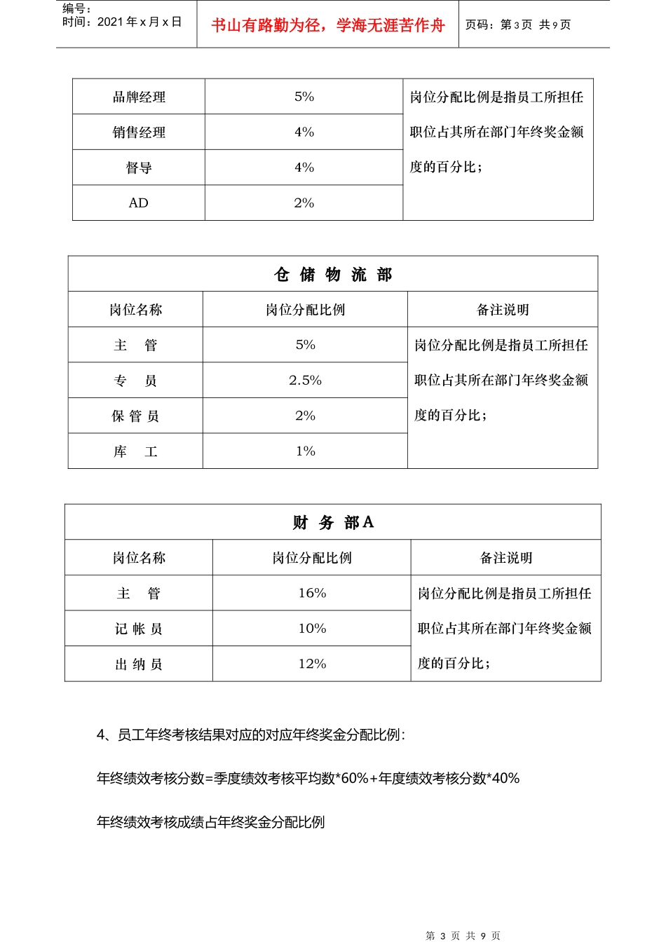 某服饰公司年终奖金管理制度汇编_第3页