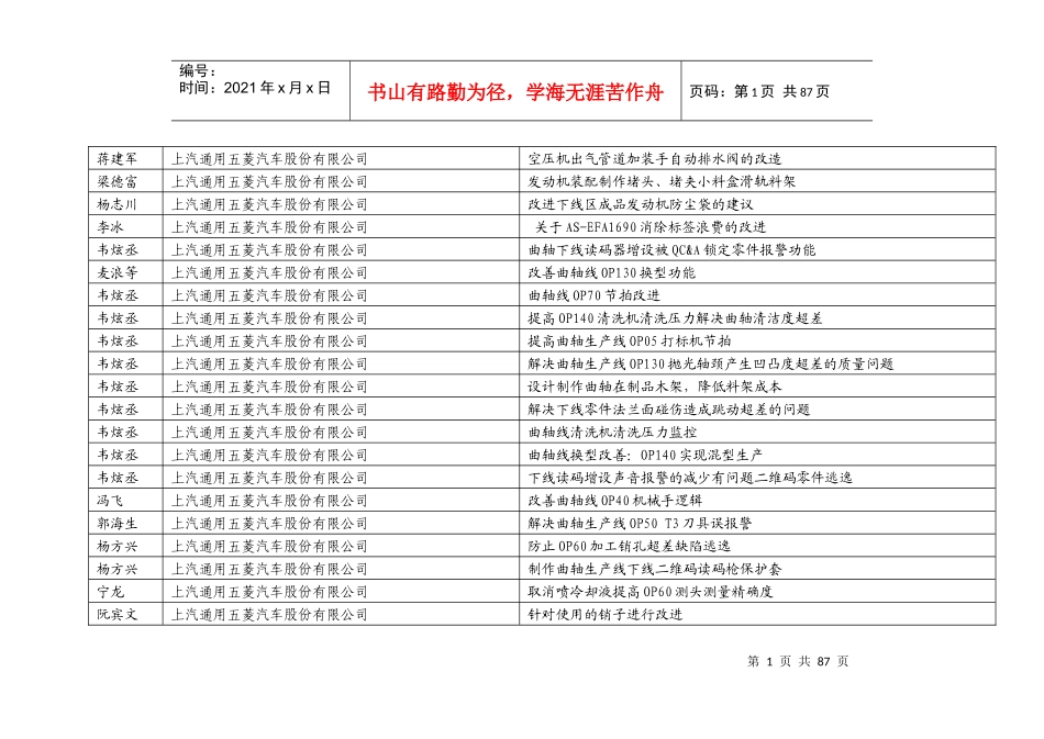 某汽车通用五菱汽车股份有限公司共青团柳州市委员会_第1页