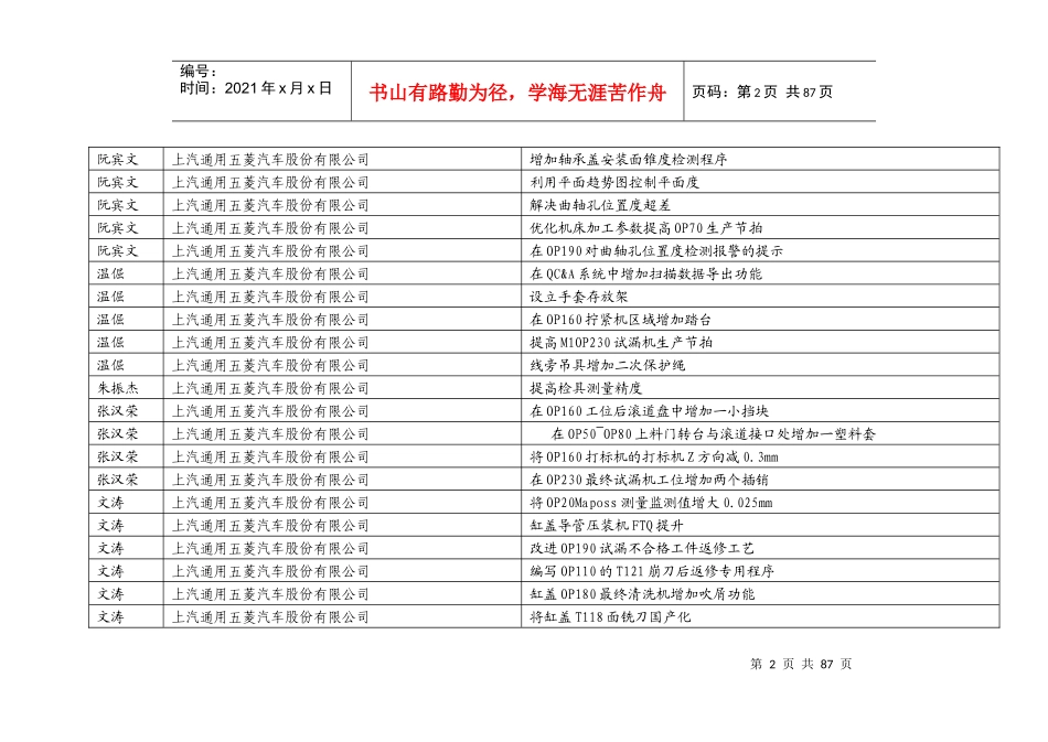 某汽车通用五菱汽车股份有限公司共青团柳州市委员会_第2页