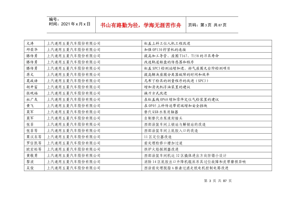 某汽车通用五菱汽车股份有限公司共青团柳州市委员会_第3页