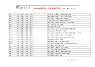 某汽车通用五菱汽车股份有限公司共青团柳州市委员会