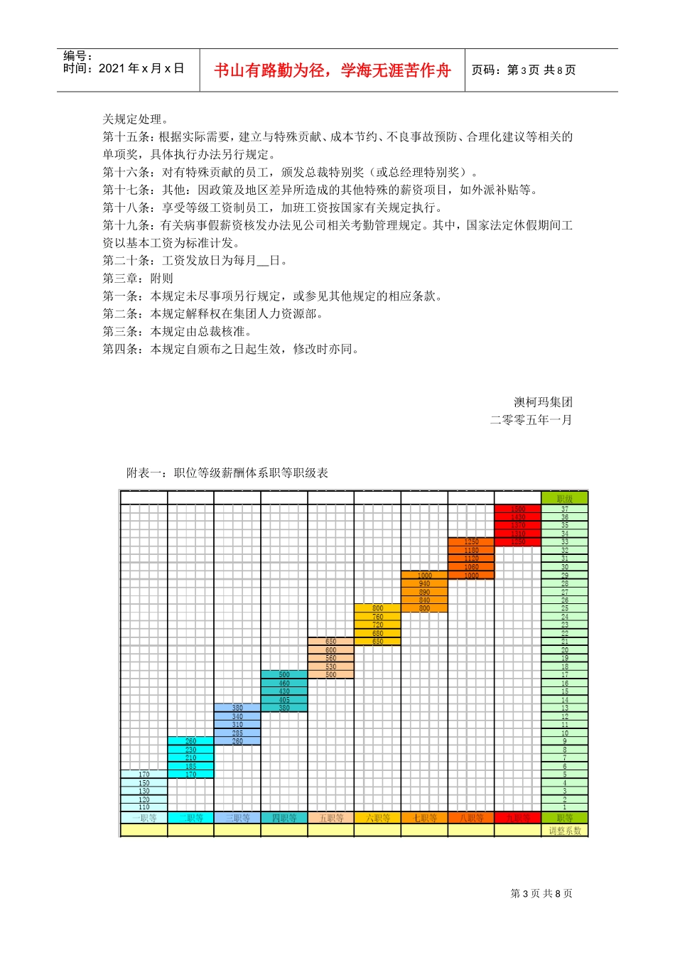 某某某集团等级薪酬管理制度_第3页