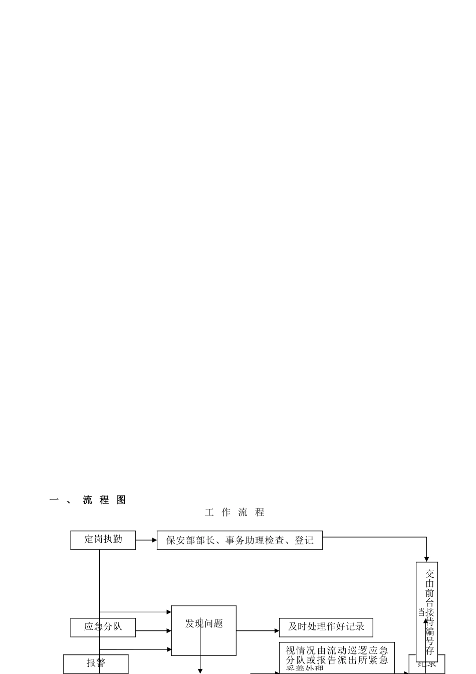 某某物业公司保安服务工作手册_第3页