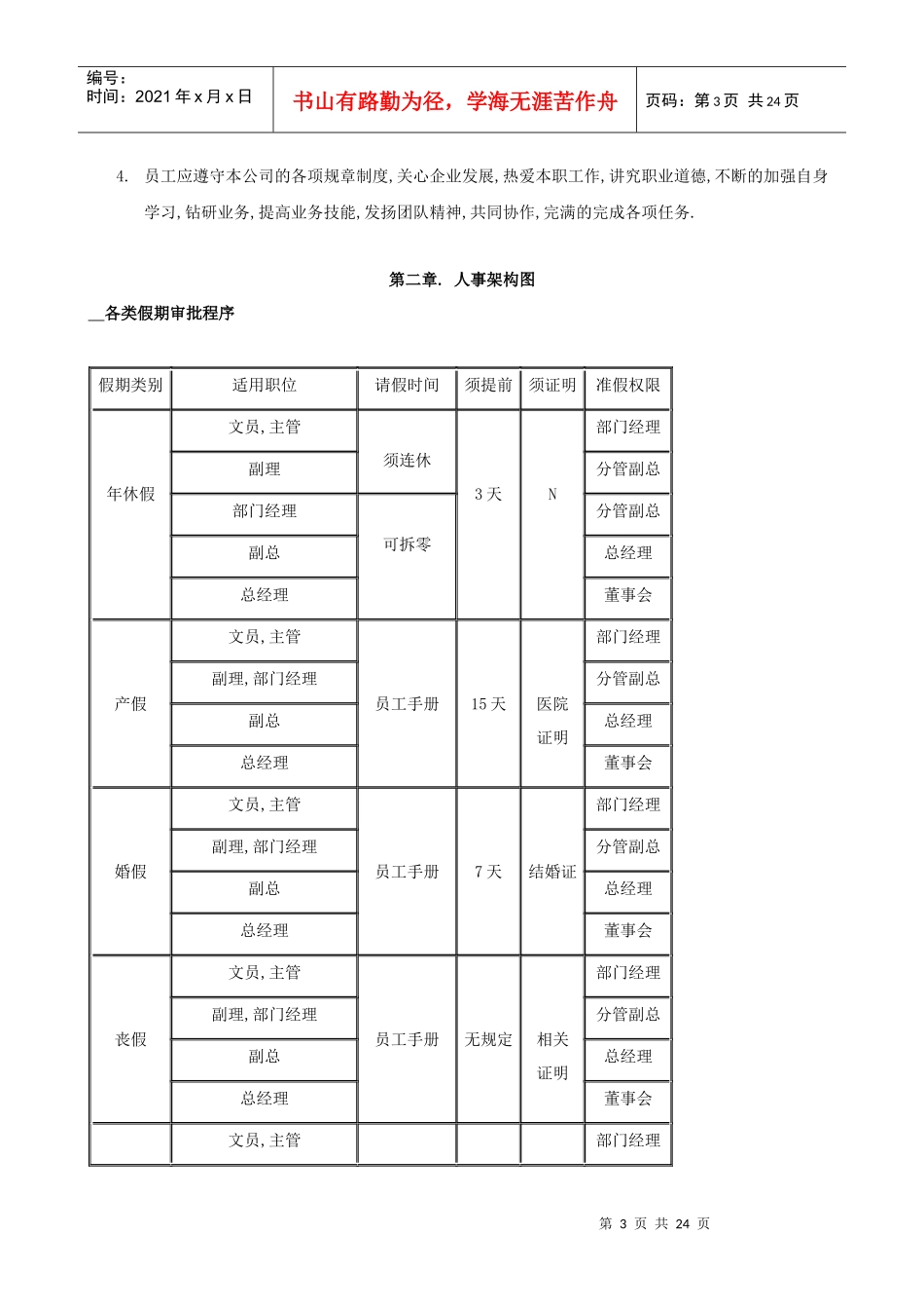 某日资企业人力资源规章制度_第3页
