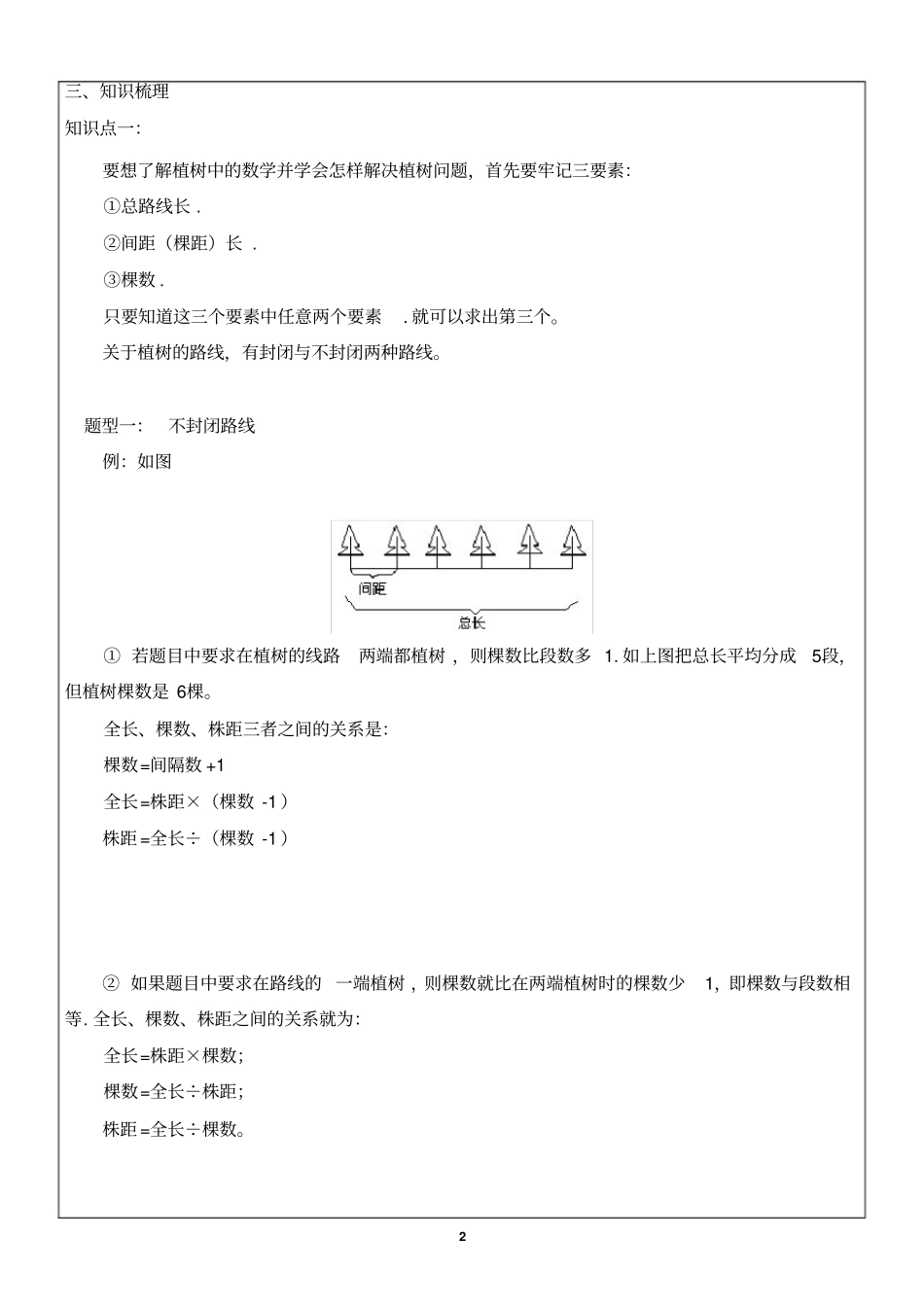 小学六年级数学植树问题_第2页