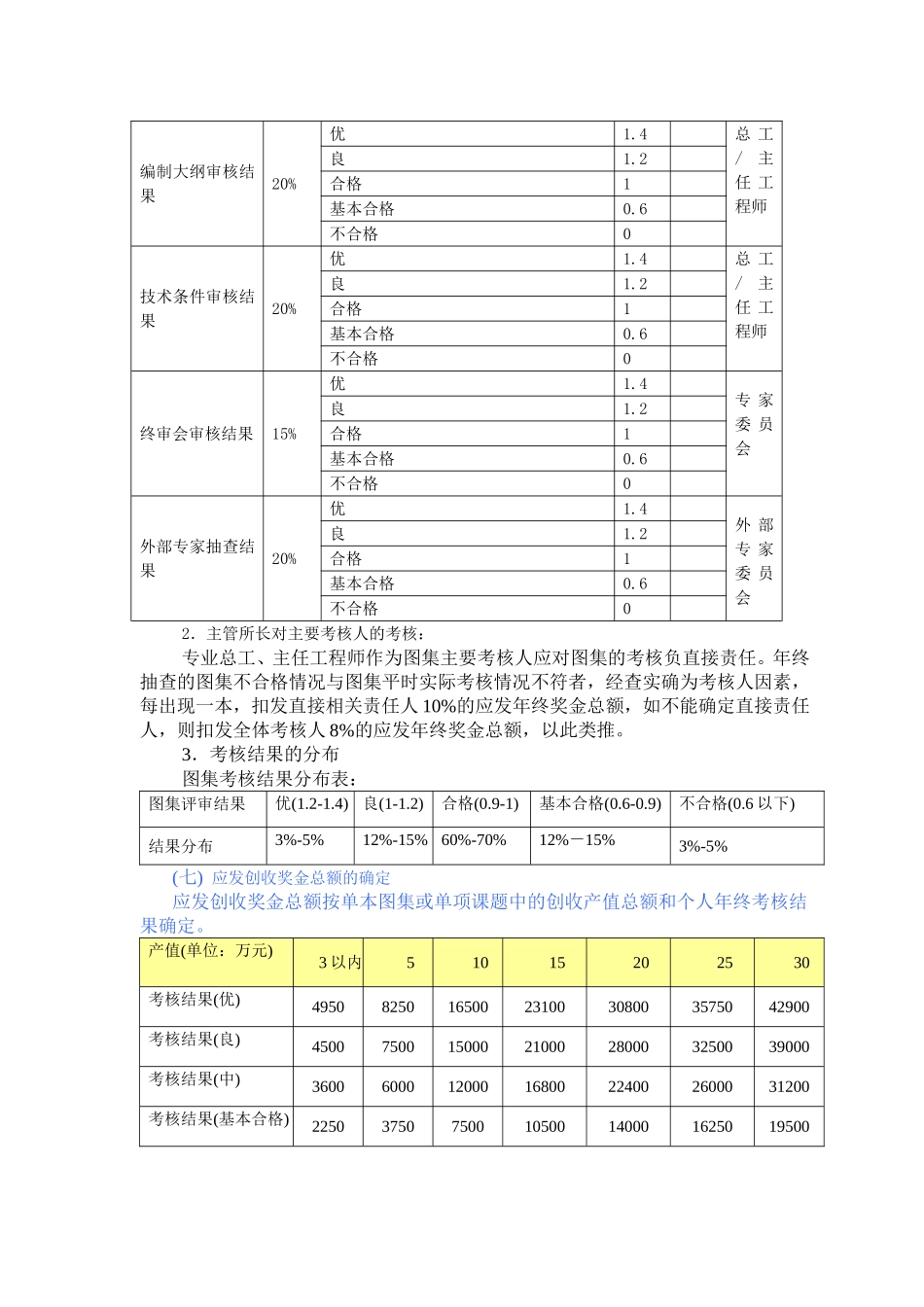 某某公司奖金的发放管理办法_第2页