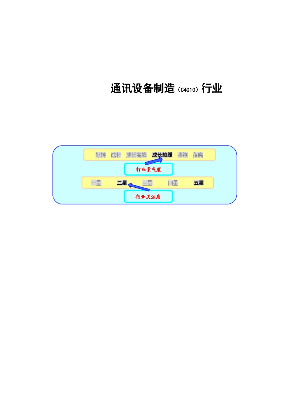 某某年通讯设备制造行业报告_第1页