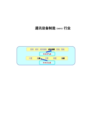 某某年通讯设备制造行业报告