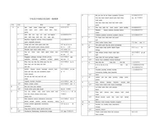 字母及字母组合读音规律