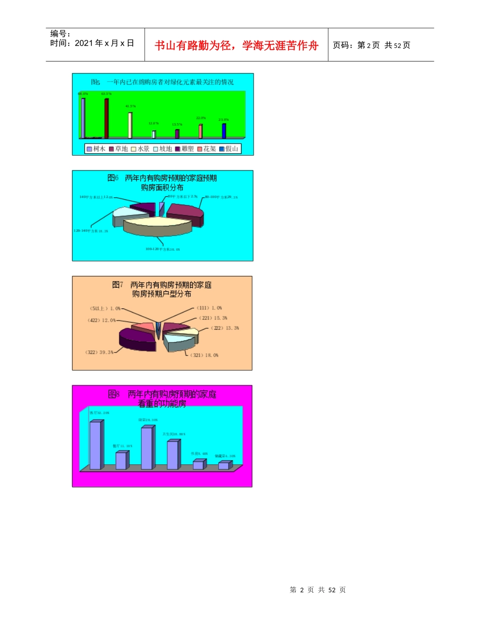 某某楼市调查报告_第2页