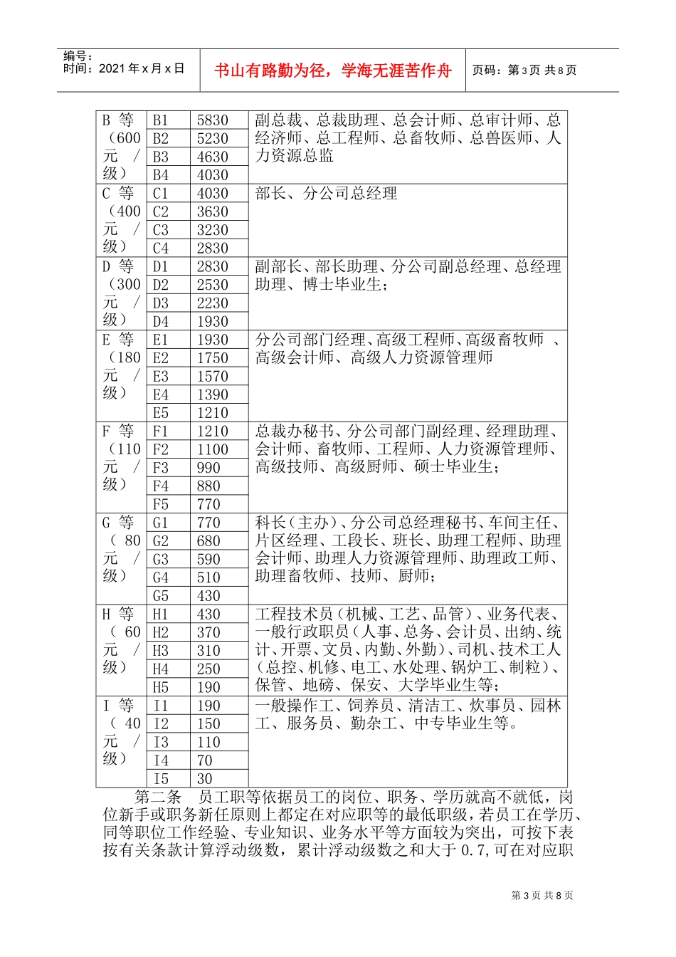 某某集团薪酬管理制度及薪酬结构_第3页
