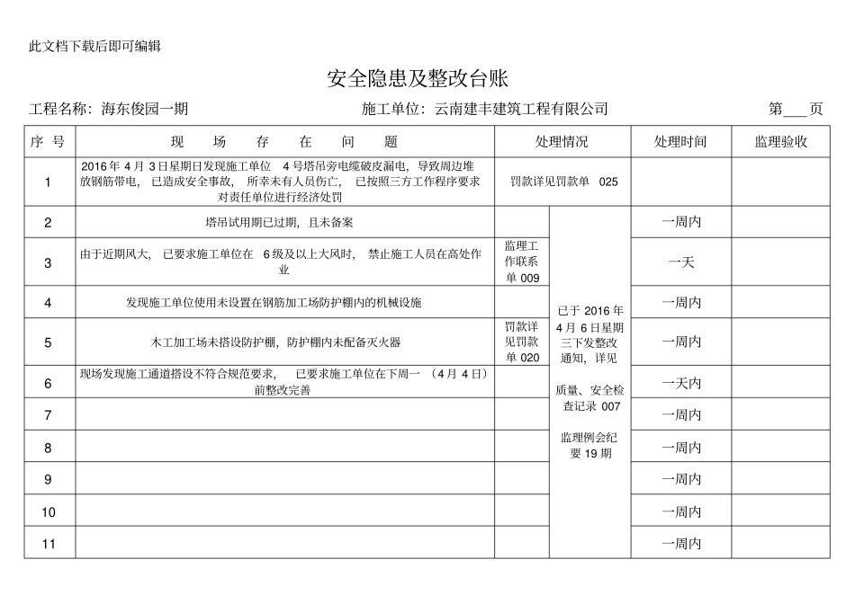 安全隐患及整改台账(完整资料).doc_第1页