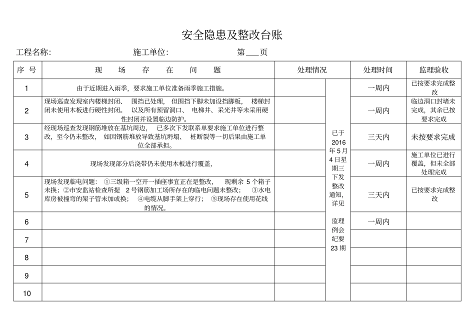 安全隐患及整改台账(完整资料).doc_第2页