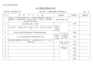 安全隐患及整改台账(完整资料).doc