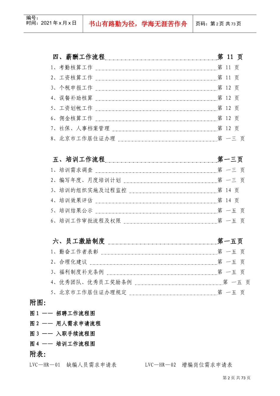 某某公司人力资源部工作流程_第3页