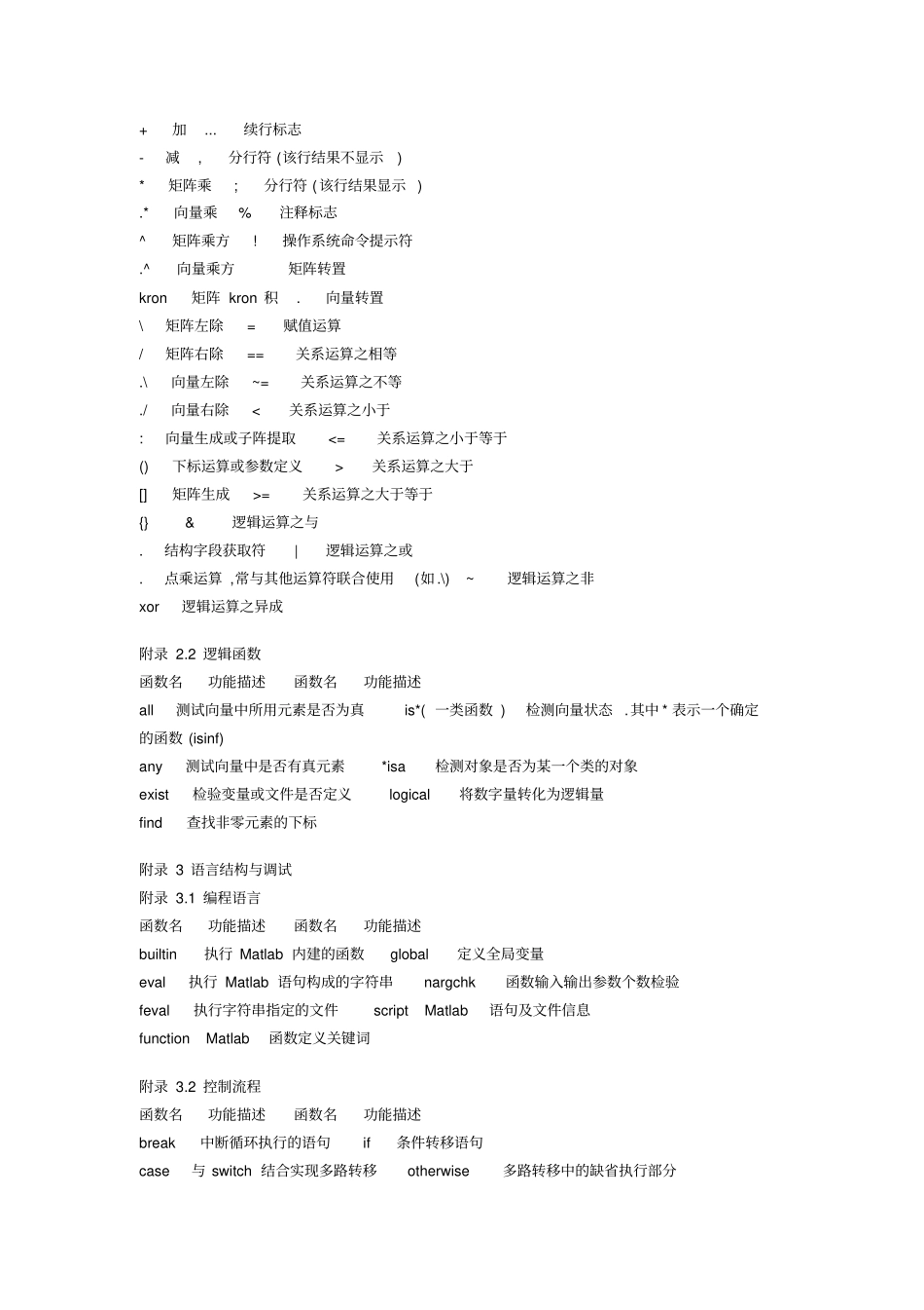 完整word版,matlab代码大全,推荐文档_第2页