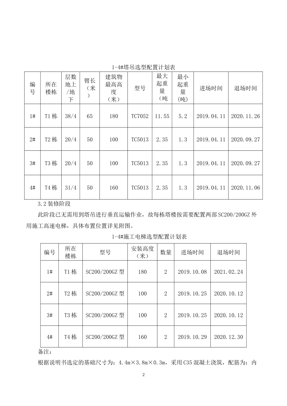 某楼工程施工组织方案与技术措施_第2页