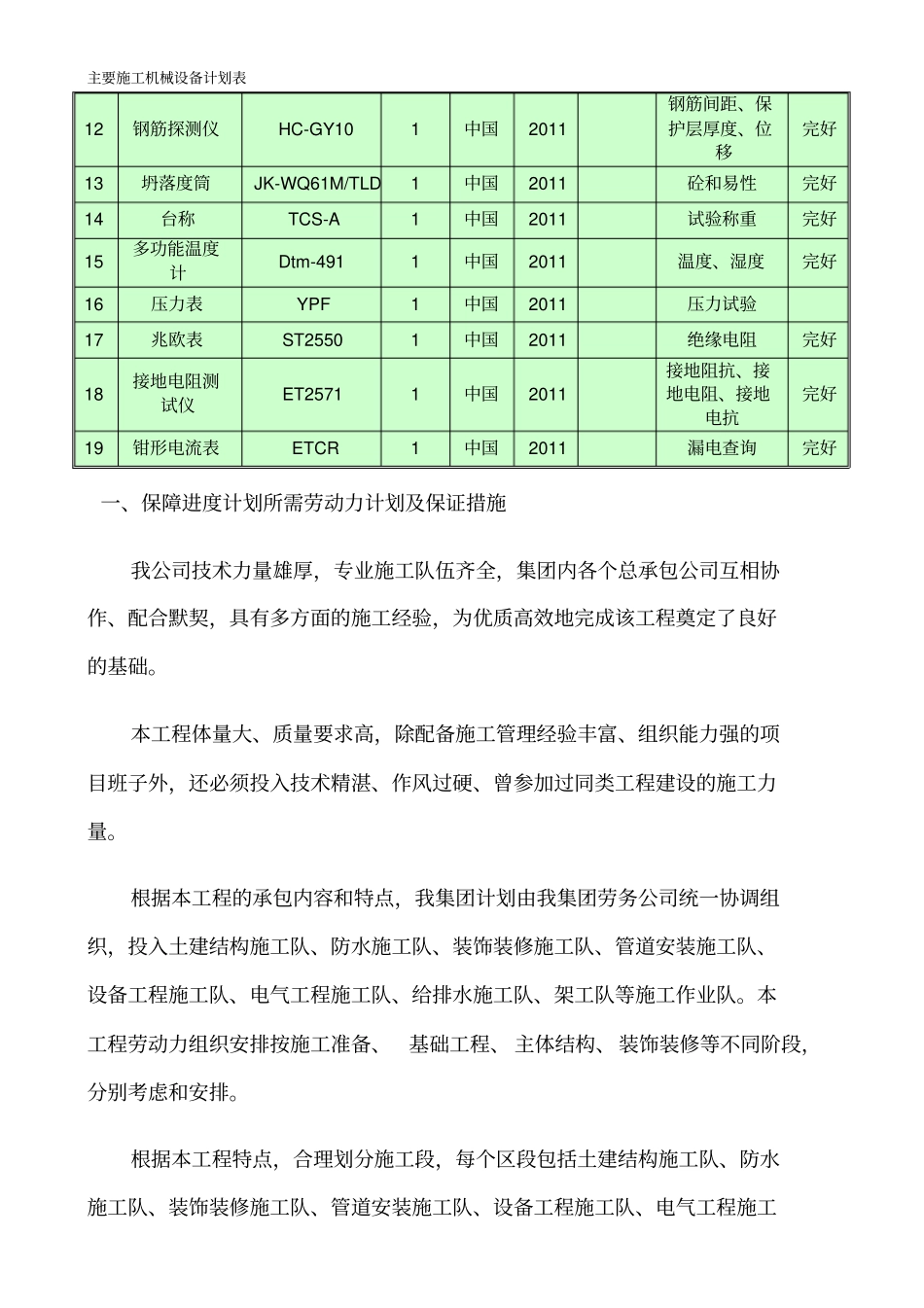 主要施工机械设备计划表_第3页