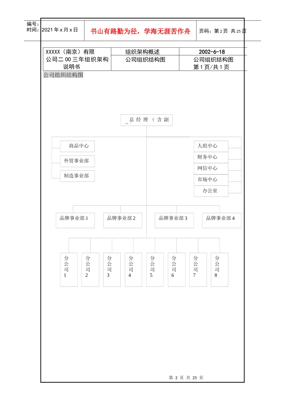 某某公司新组织架构说明书_第2页