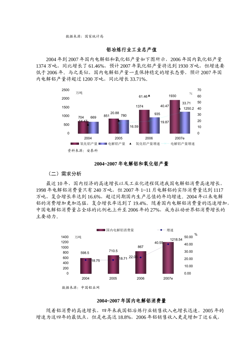 某某年铝行业风险分析报告_第2页