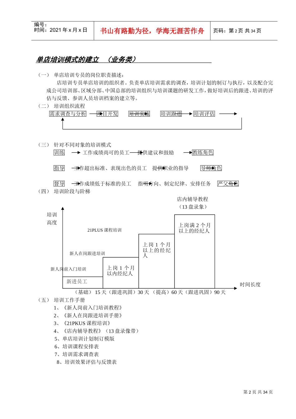 某某公司新人培训手册页_第2页