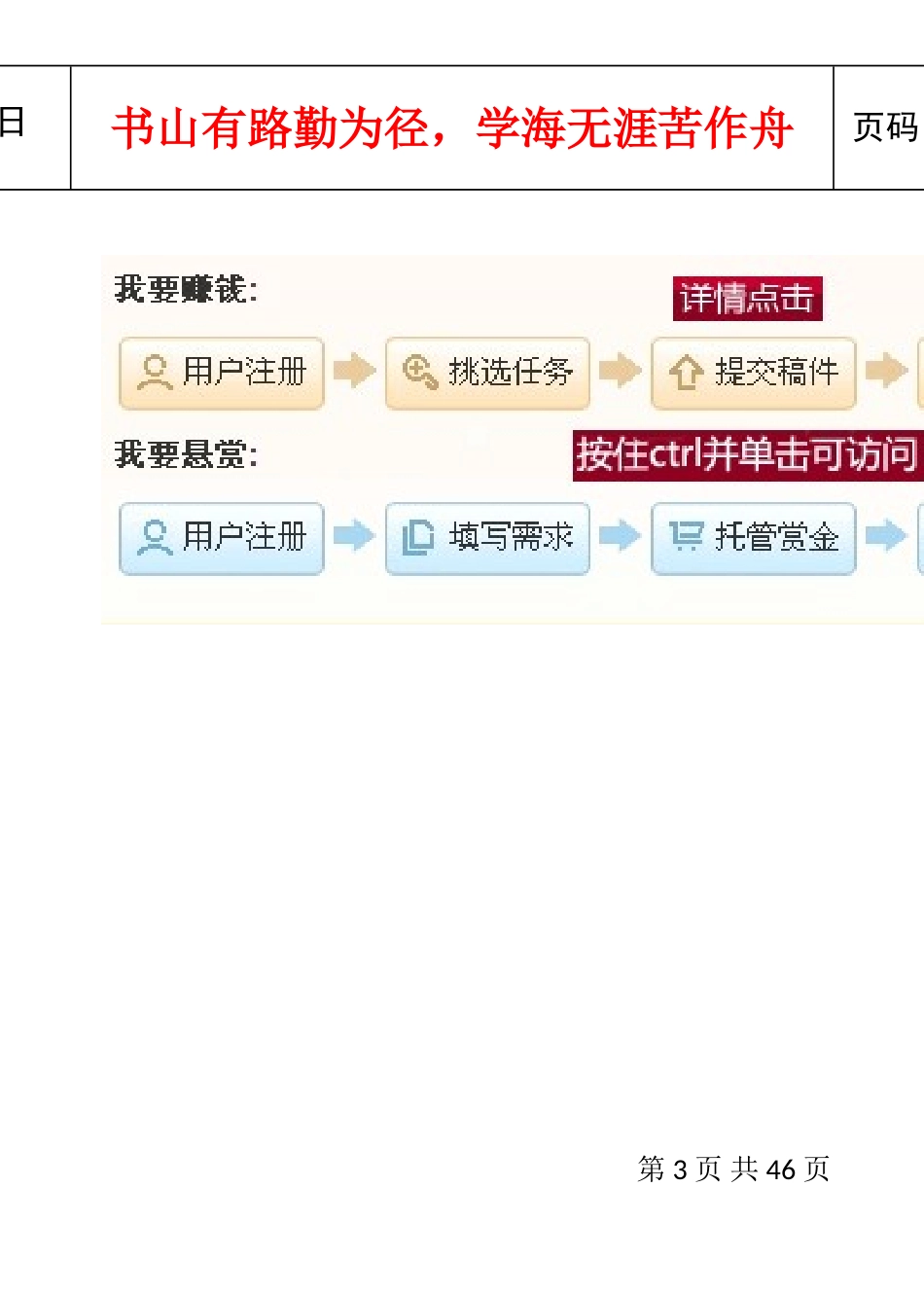 某某物流公司员工手册_第3页