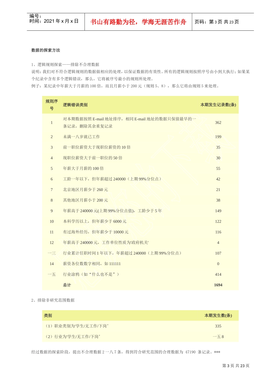 某某年度下半年英才薪酬调查报告_第3页