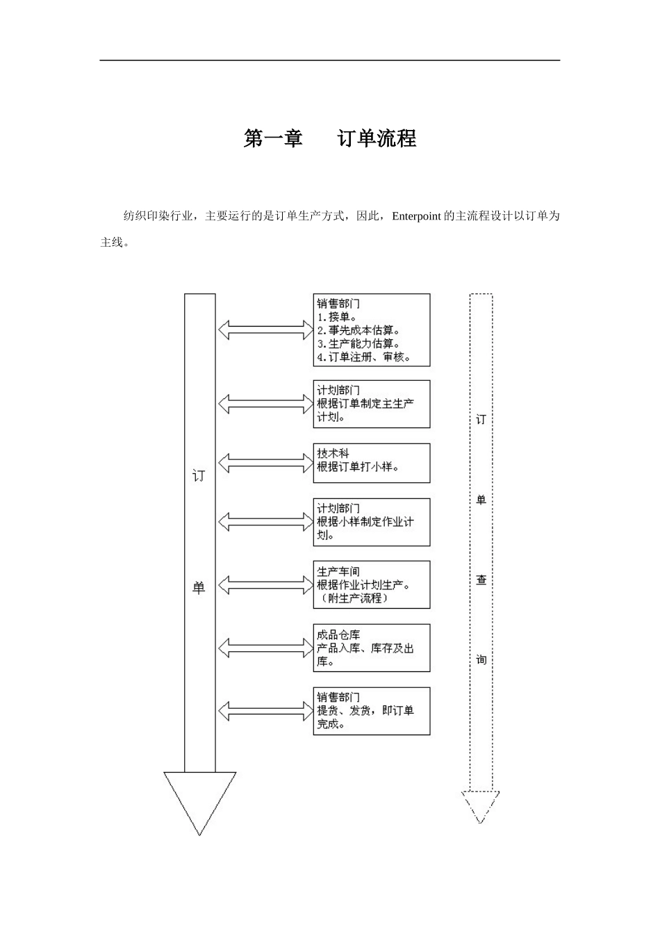 某某企业标准化流程管理方案_第3页