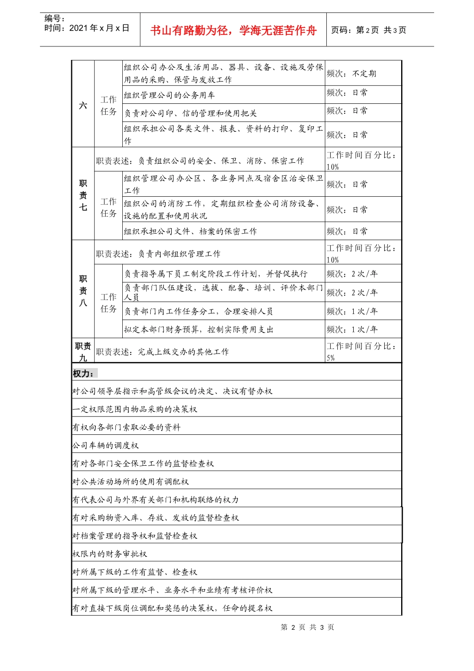 某投资公司综合管理部经理职务说明书_第2页