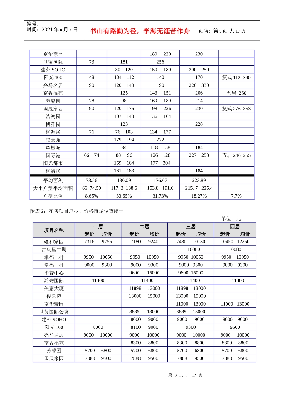 某楼盘项目推广策略_第3页