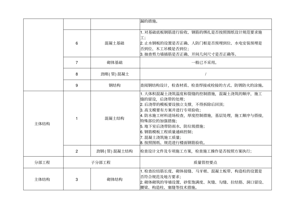 主要分部分项工程质量管控要点教学内容_第2页