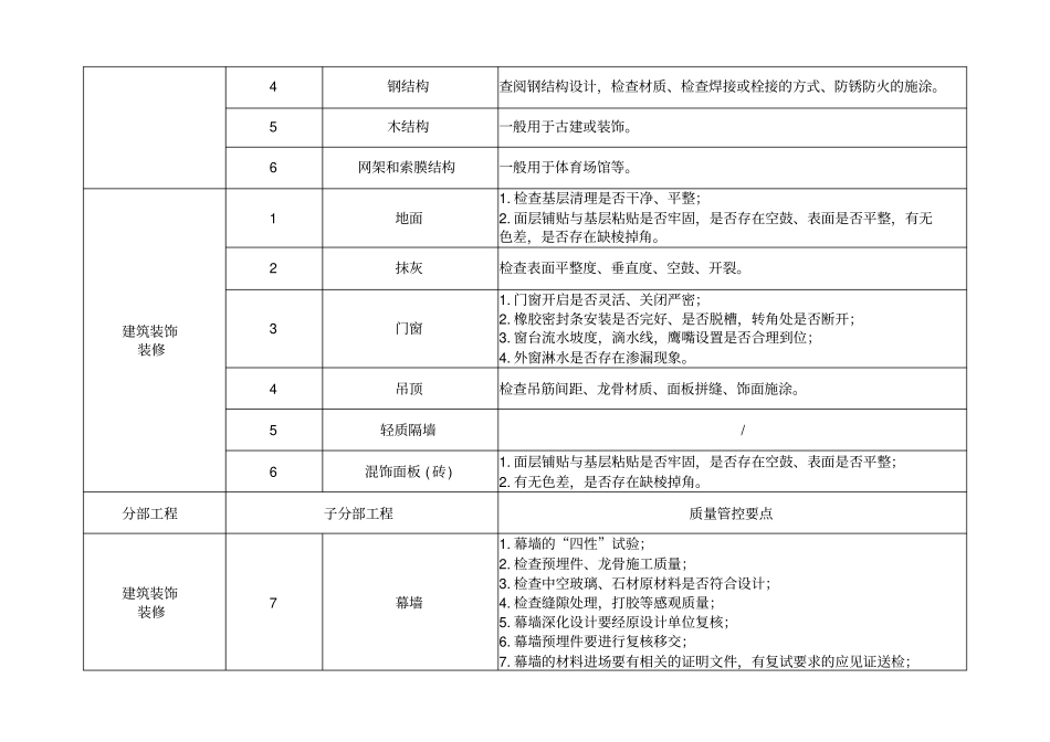 主要分部分项工程质量管控要点教学内容_第3页