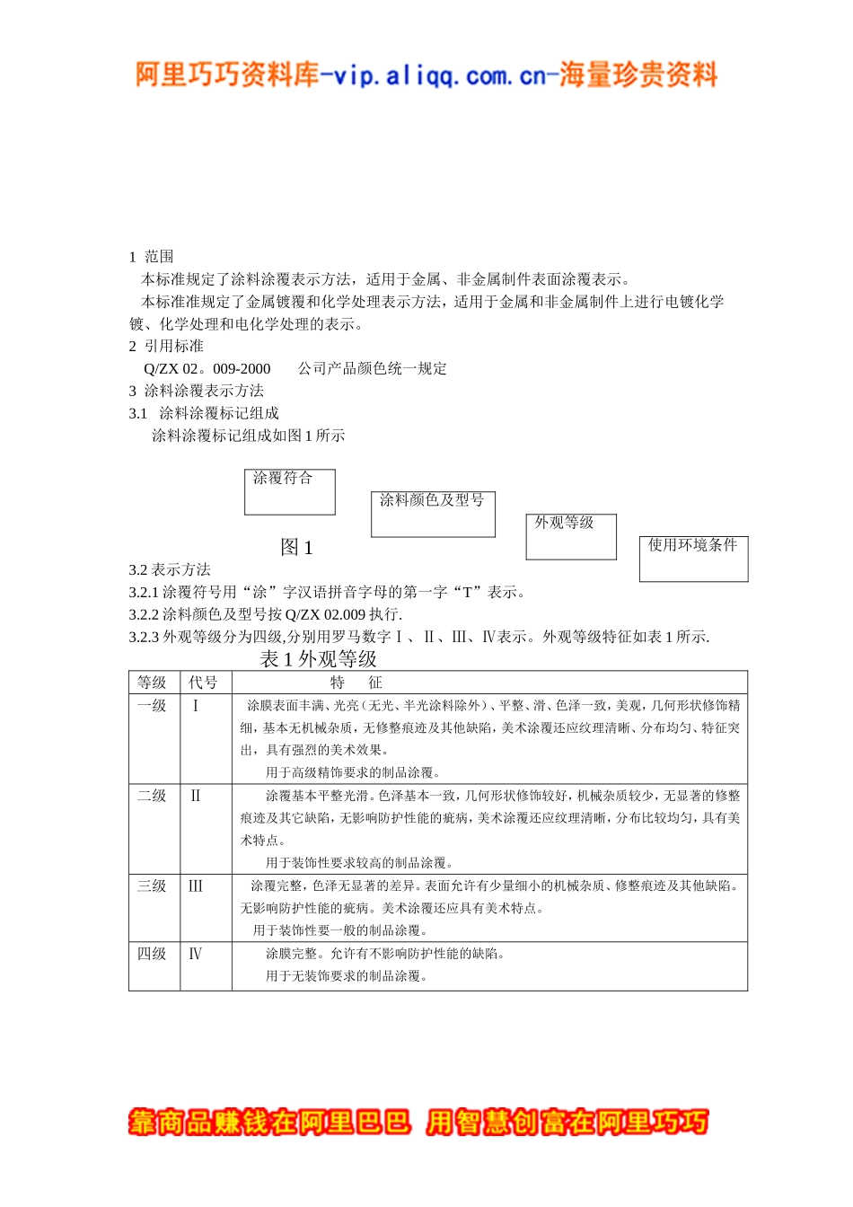 某某科技有限公司表面涂覆手册_第2页