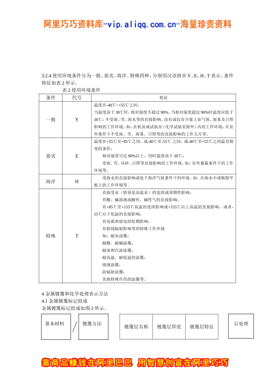 某某科技有限公司表面涂覆手册_第3页