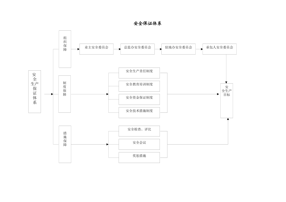 某改建工程安全生产管理办法_第3页