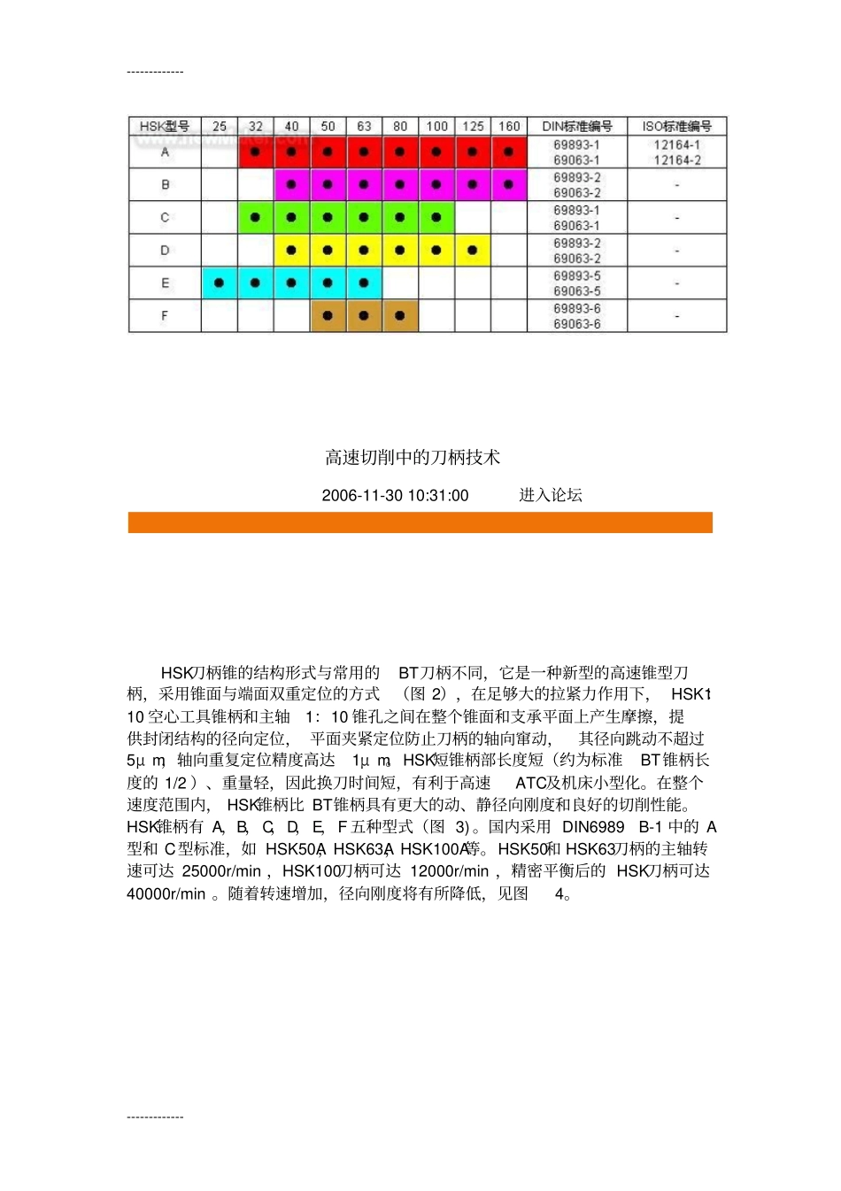 (整理)刀柄系统种类规格培训_第3页