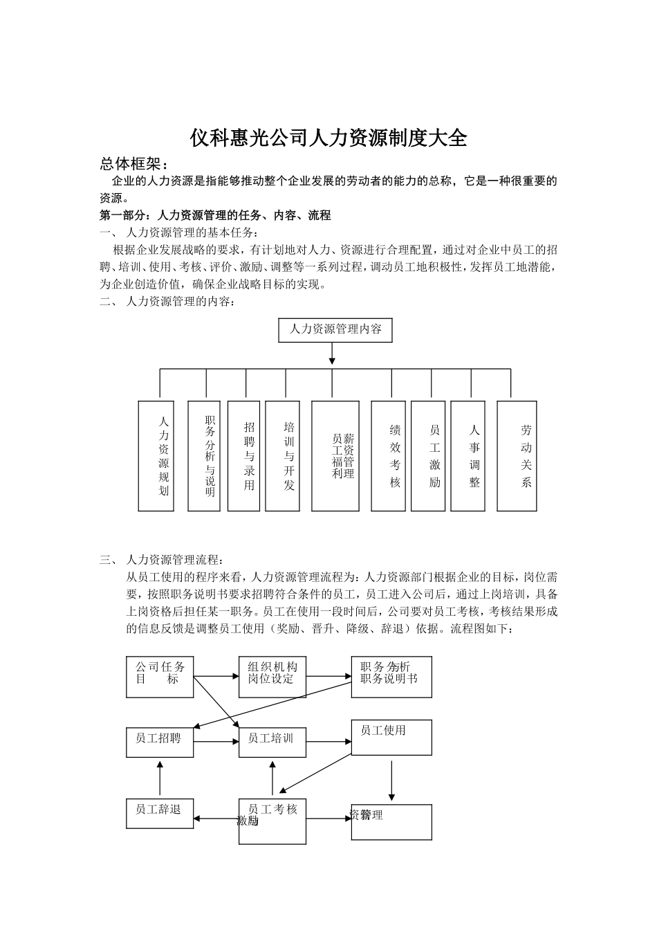 某某公司人力资源表格大全_第1页