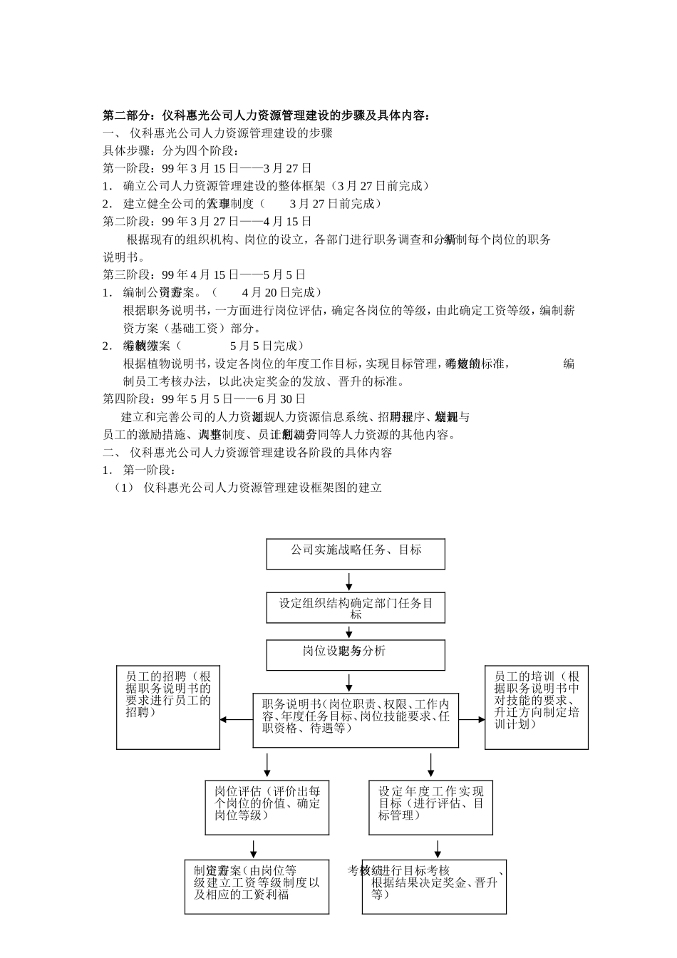 某某公司人力资源表格大全_第2页