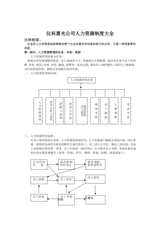 某某公司人力资源表格大全