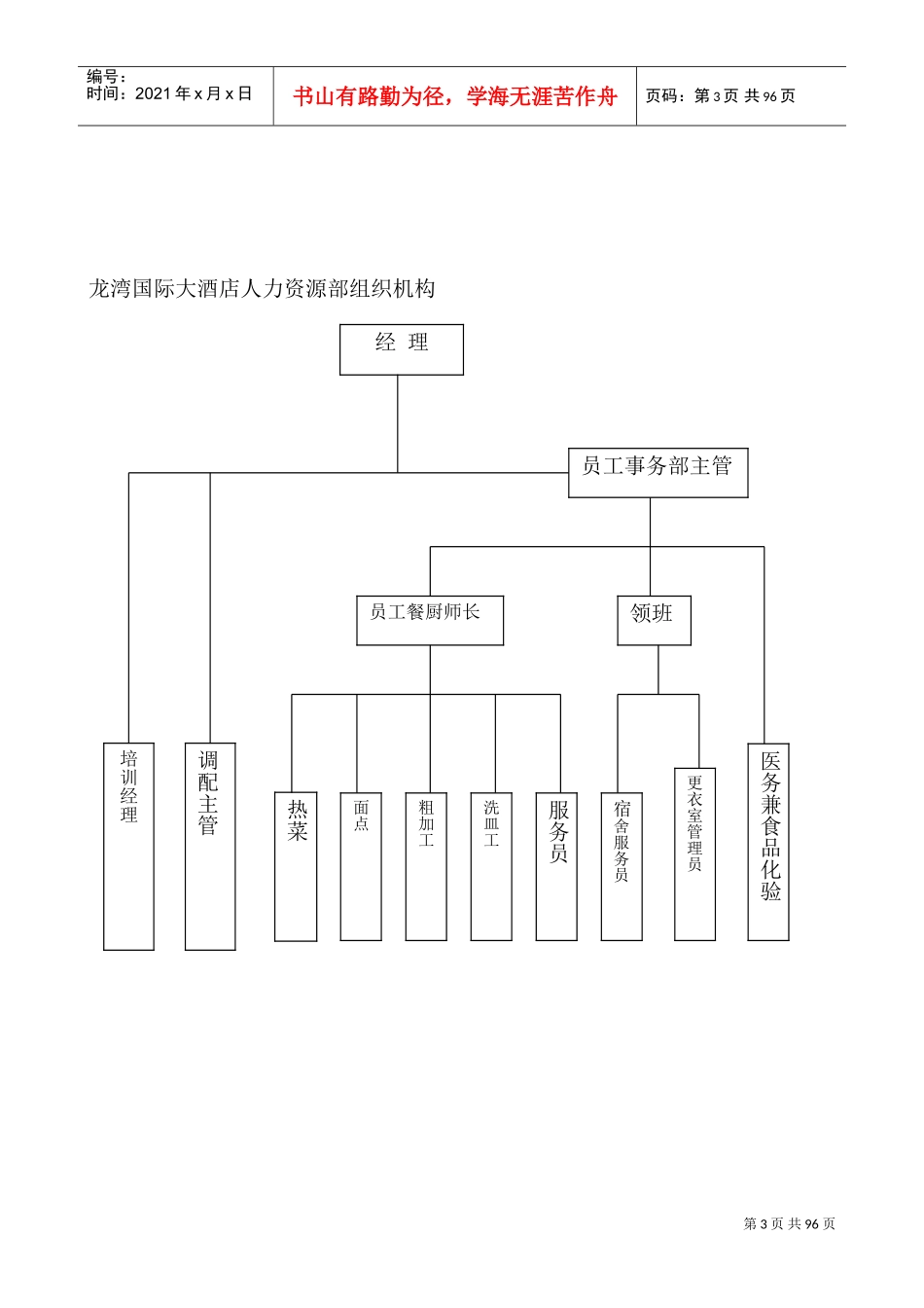 某某国际大酒店人力资源部管理制度_第3页