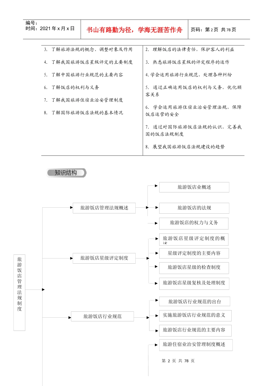 某旅游饭店管理法规制度教材_第2页