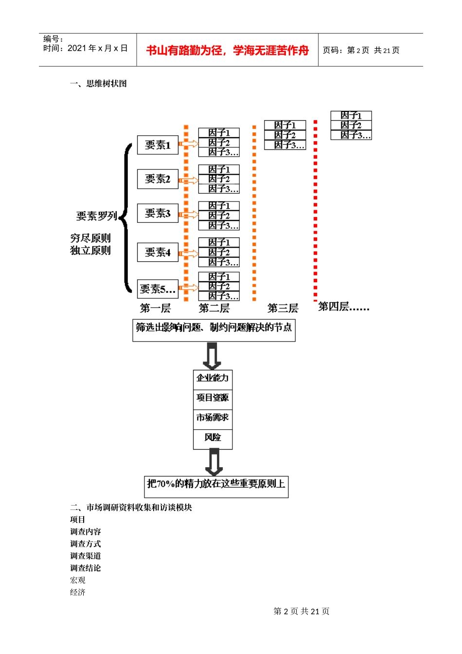 某某工作室策划案之剑法流程全图_第2页